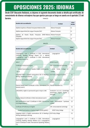 Idiomas Oposiciones 2025