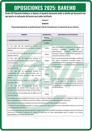 Baremo Oposiciones 2025