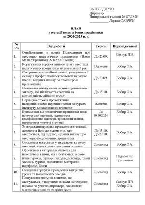 План атестації педагогічних працівників на 2024-2025 н р