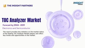 Toc Analyzer Market