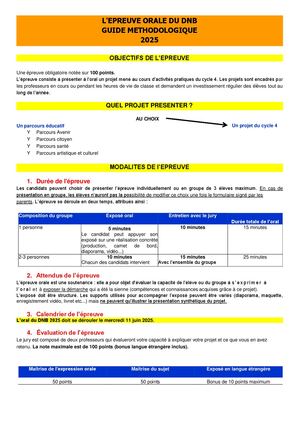 Guide éPreuve Orale Dnb (2025)