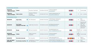 5. Prestas - Catamarans