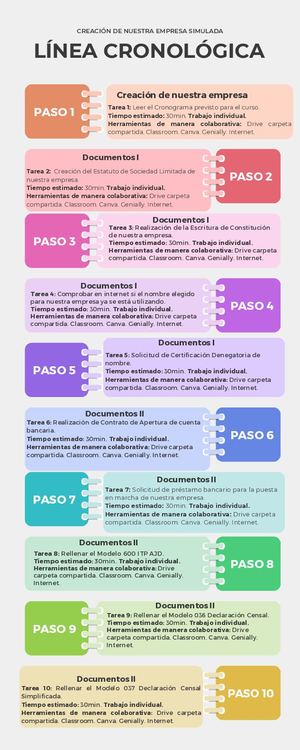 Infografía De Línea De Tiempo Timeline Hitos Y Progreso De Un Proyecto O Empresa Multicolor Moderno (3)