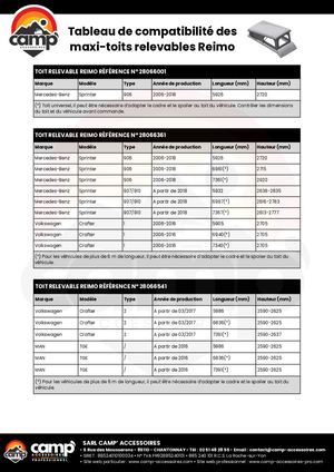 Tableau De Compatibilité Des Maxi Toits Relevables Reimo