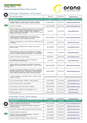 Contacts Supply Chain