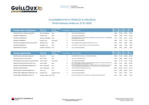 Performances Pei Iv Perco Iii 2025 01 31 V2 (1)