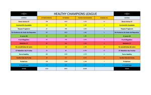 Healthy Champions League Hcl 2025 Fase 1 Marzo