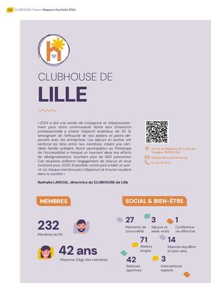Rapport annuel 2024 - CLUBHOUSE de Lille