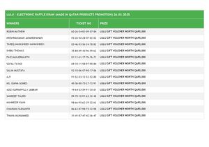 Lulu – Electronic Raffle Draw (Made In Qatar Products Promotion) 26 03 2025