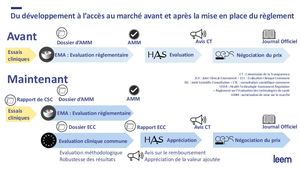 Webinaire HTA du Leem, 26 mars 2025