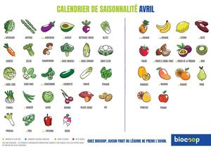 Calendrier De Saisonnalité Avril 2025