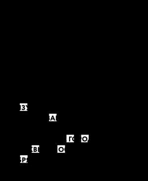 Масонская символика