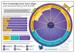 Early Years Poster SA 2025