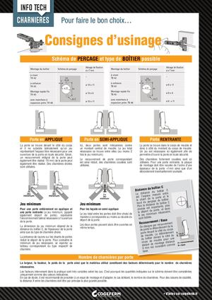 Info Tech Charnieres