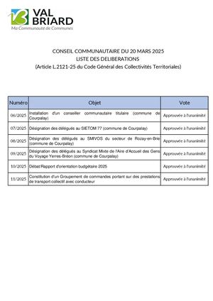 Liste Des Délibérations  CC 20 mars 2025