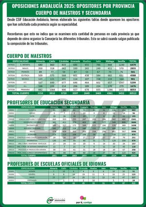 OPOSICIONES 2025: OPOSITORES POR PROVINCIA
