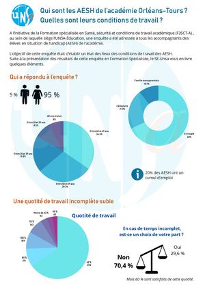 Enquête F3sct Acad Aesh