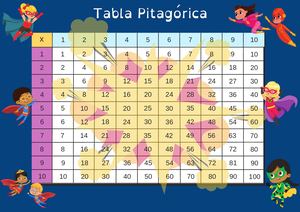 Bonitos Disenos Tablas Pitagoricas