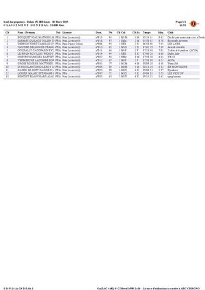 Classements Trail Des Piqueurs