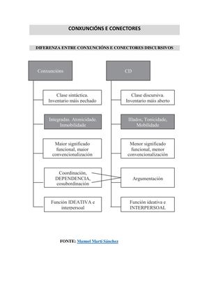 Conectores E Conxuncións