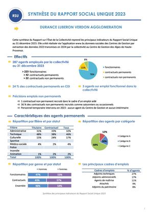Synthèse du Rapport Social Unique de 2023