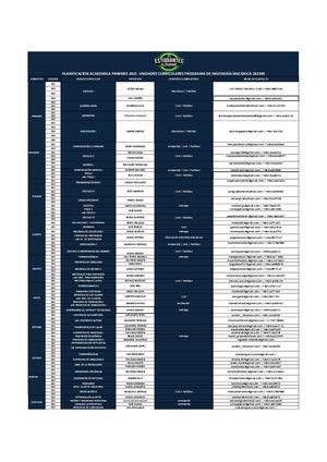 Planificacion Academica Primero 2025 Unidades Curriculares Programa De Ingeniería Mecánica 262300