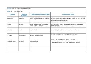 Toponimia 7 Ceip De Prácticas 2024 25