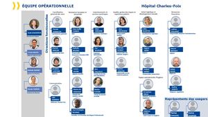 Organigramme Cfx Maj 2025 Pptx