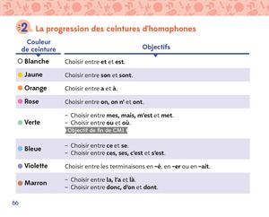 Progression Homophones Charivari CM