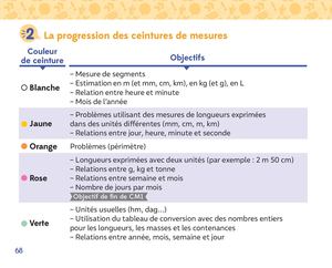 Progression Mesures Charivari CM