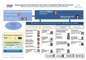 DG_03-2025_Organigramme de Direction