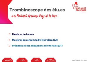 Les administrateurs de la Mutualité Française Pays de la Loire