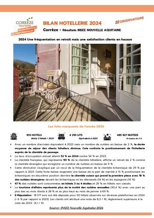 Bilan annuel Hôtellerie 2024