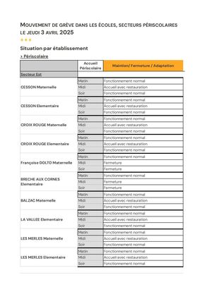 Grève périscolaire 03/04/25