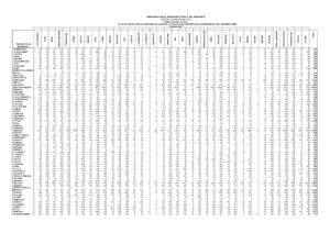 Immatricolazioni Per Marca E Provincia Marzo 2025