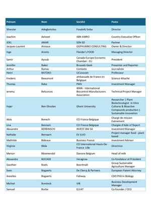 Liste participants - Agrifood