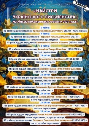 Майстри українського письменства українські письменники ювіляри 2025 року