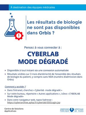 Cyberlab Mode Dégradé Fiche Reflexe