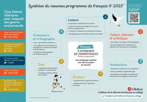 Synthèse du programme de français – éditions Le Robert
