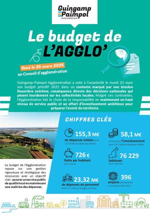 Budget 2025 Guingamp-Paimpol Agglomération
