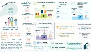 3 1 Observatoire Mars 2025 Pptx (3)