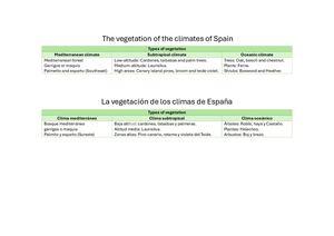 The Vegetation Of The Climates Of Spain (Sda 5)