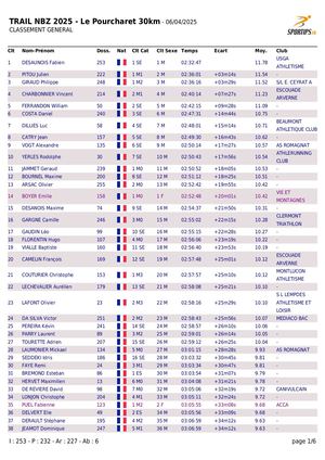 Classements Trail Nbz