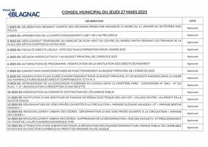 LISTE DES DELIBERATIONS CM 27 03 2025