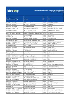 Liste des Mags Participants - OP Fête Du Printemps 2025