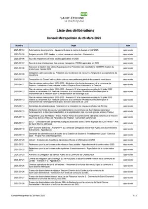 Liste Délibérations CM 26 03 25