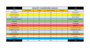 Healthy Champions League Hcl 2025 Fase 1 Marzo