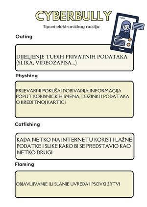 Posteri elektroničko nasilje - osmaši