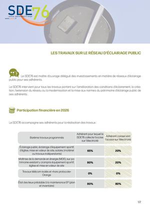 Aides 2026 - Eclairage Public