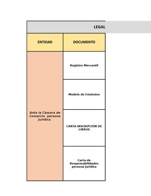 Lista De Chequeo Documentos Legalización Empresa
